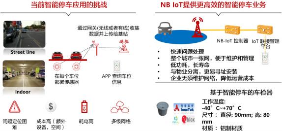 NB-IoT四大关键特性及实现告诉你，为啥NB