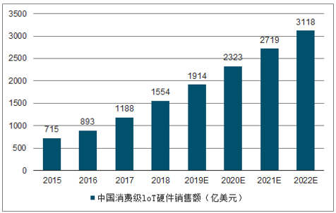 Java物联网企业级项目 亿可控系统分析与设计