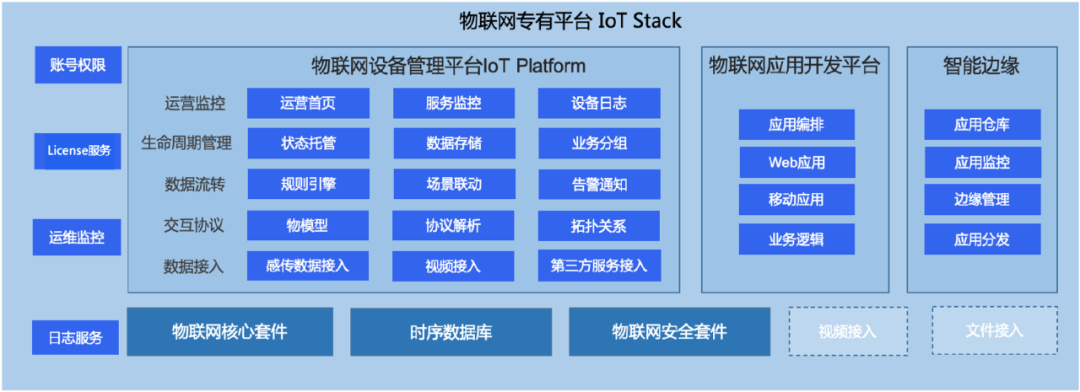 IoT Stack 2.0升级物模型，提升物联网方案交付速度