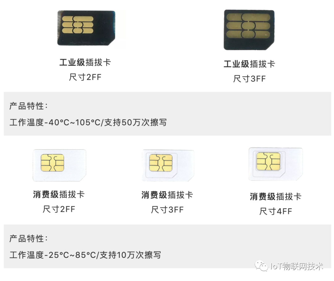 你需要了解的物联网卡基础知识