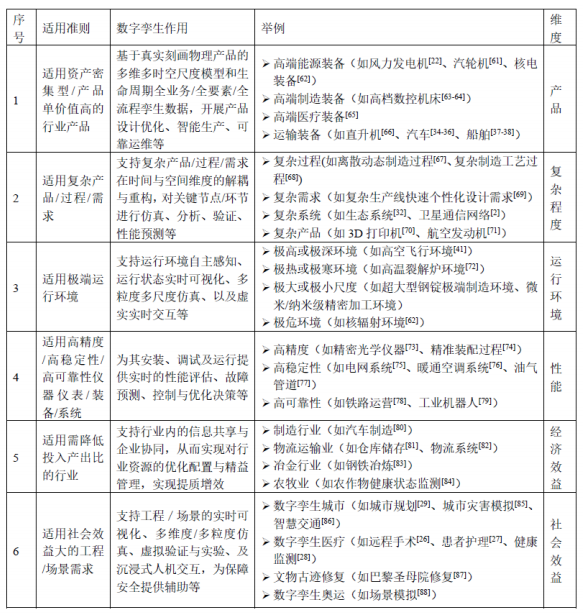 AIoT 物联网「数字孪生」十问：从概念到应用
