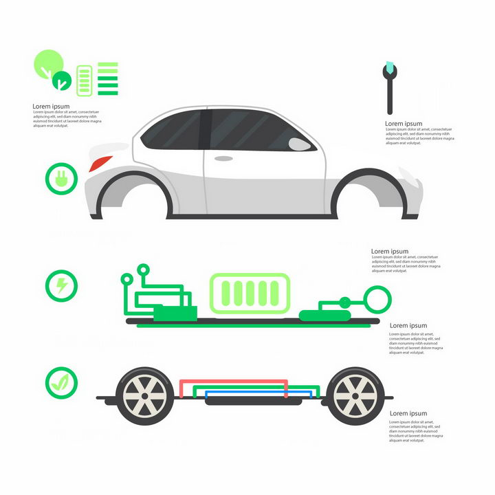 物联网周刊（第 1 期）：电动汽车的未来