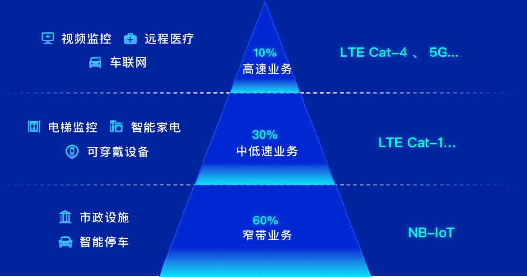 「音视频」赋能又一物联网芯片平台