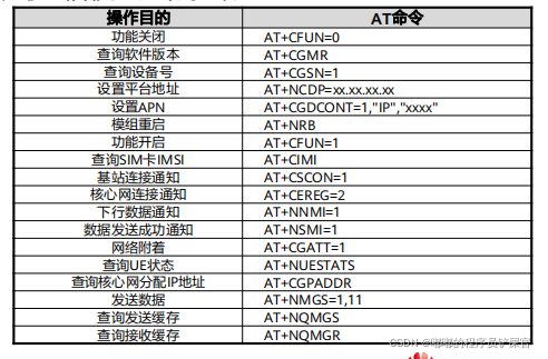 HCIA物联网初级考试-第五章物联网操作系统及感知层开发介绍