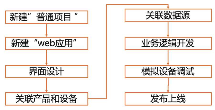Python + ESP32 DIY炫酷的物联网远程机械臂