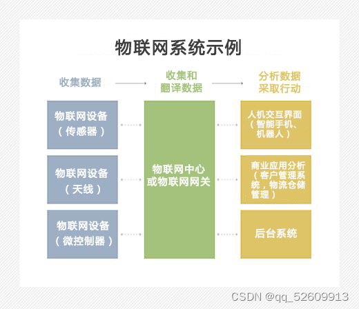 面向企业的终极物联网实施指南