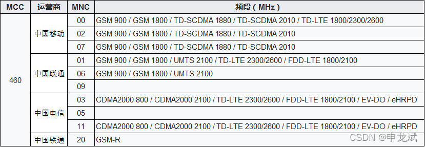 树莓派57/100-Pico连接物联网的NB-IoT，通过基本的AT命令运行。