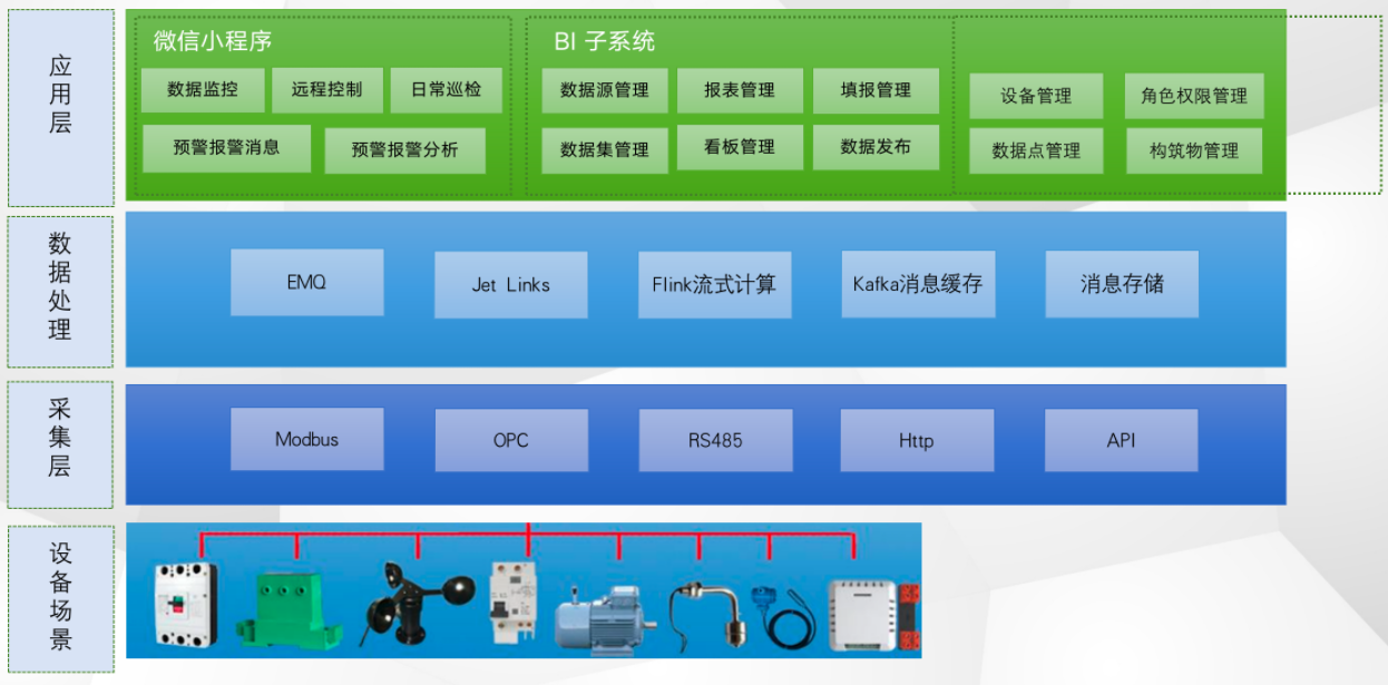 构建煤矿物联网大数据平台思路(1)