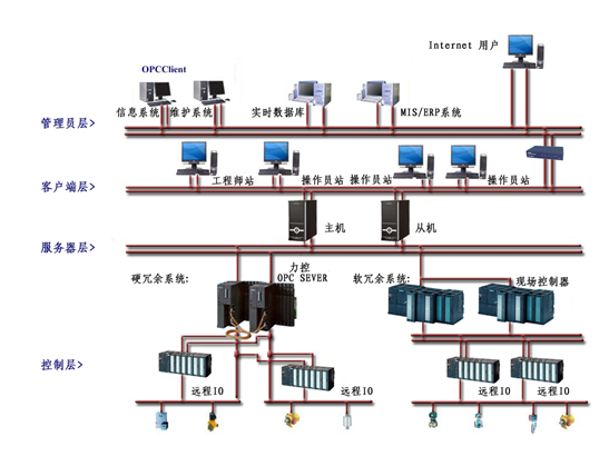 构建煤矿物联网大数据平台思路(1)