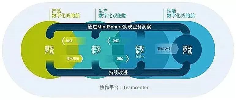 AIoT 物联网「数字孪生」十问：从概念到应用