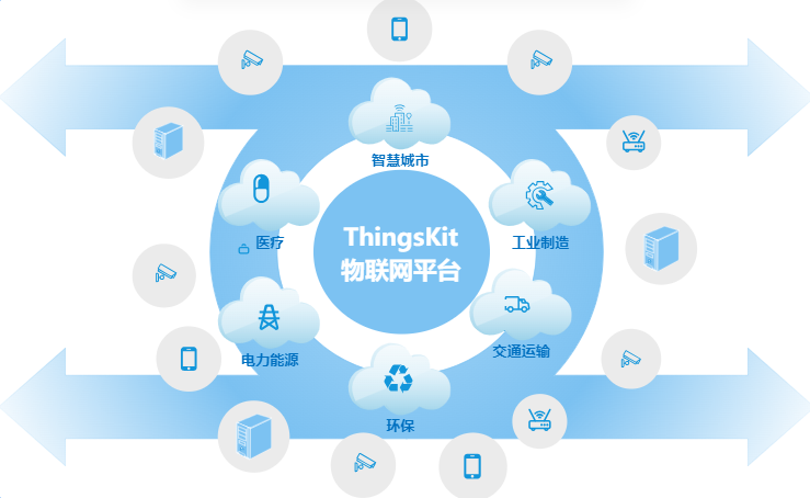 ThingsKit物联网平台应用场景
