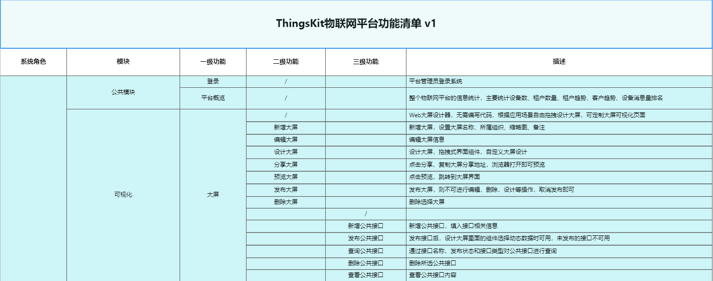 ThingsKit开发指南-功能清单