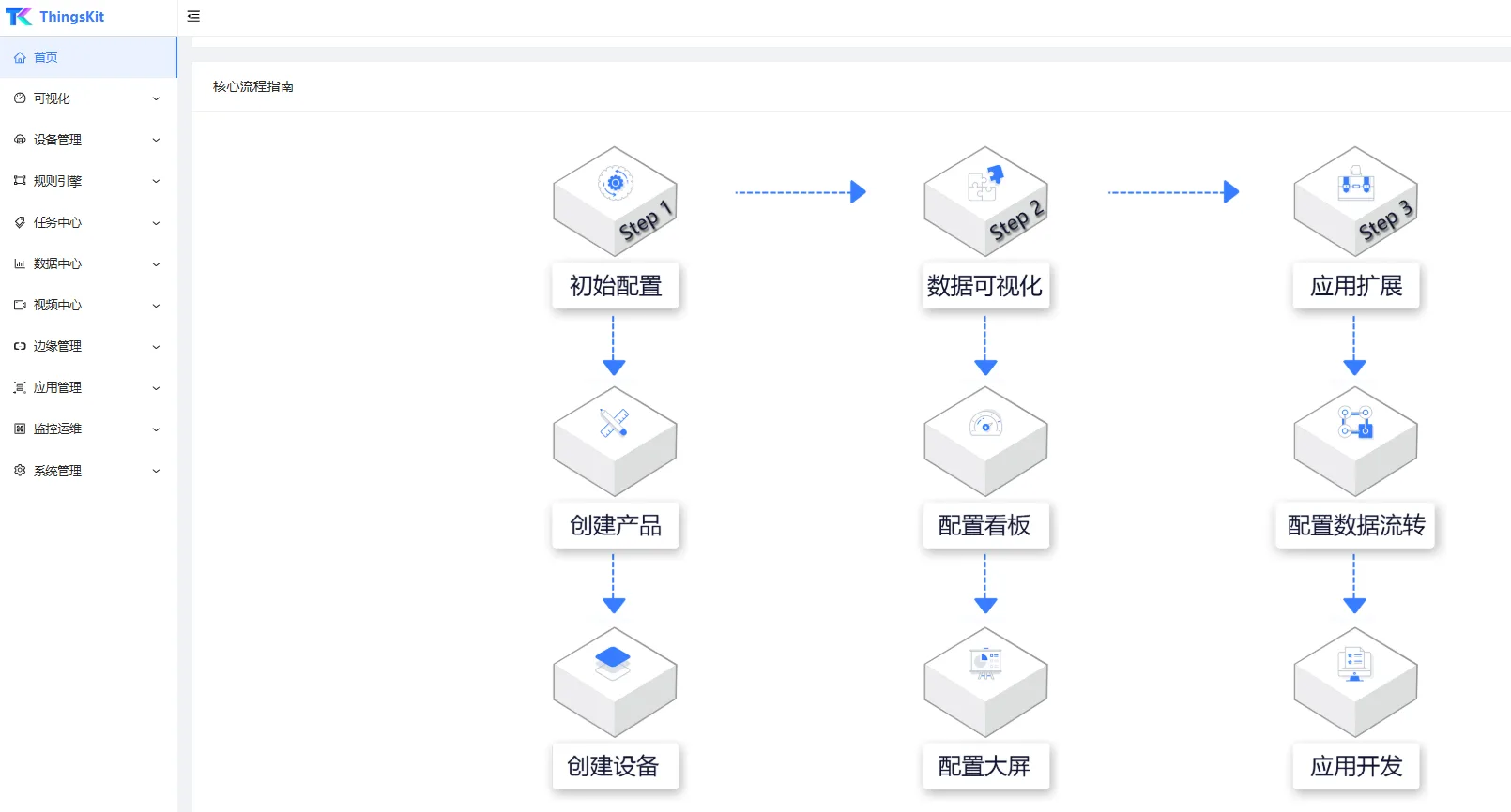 AWS IoT vs Azure IoT：云平台功能深度对比