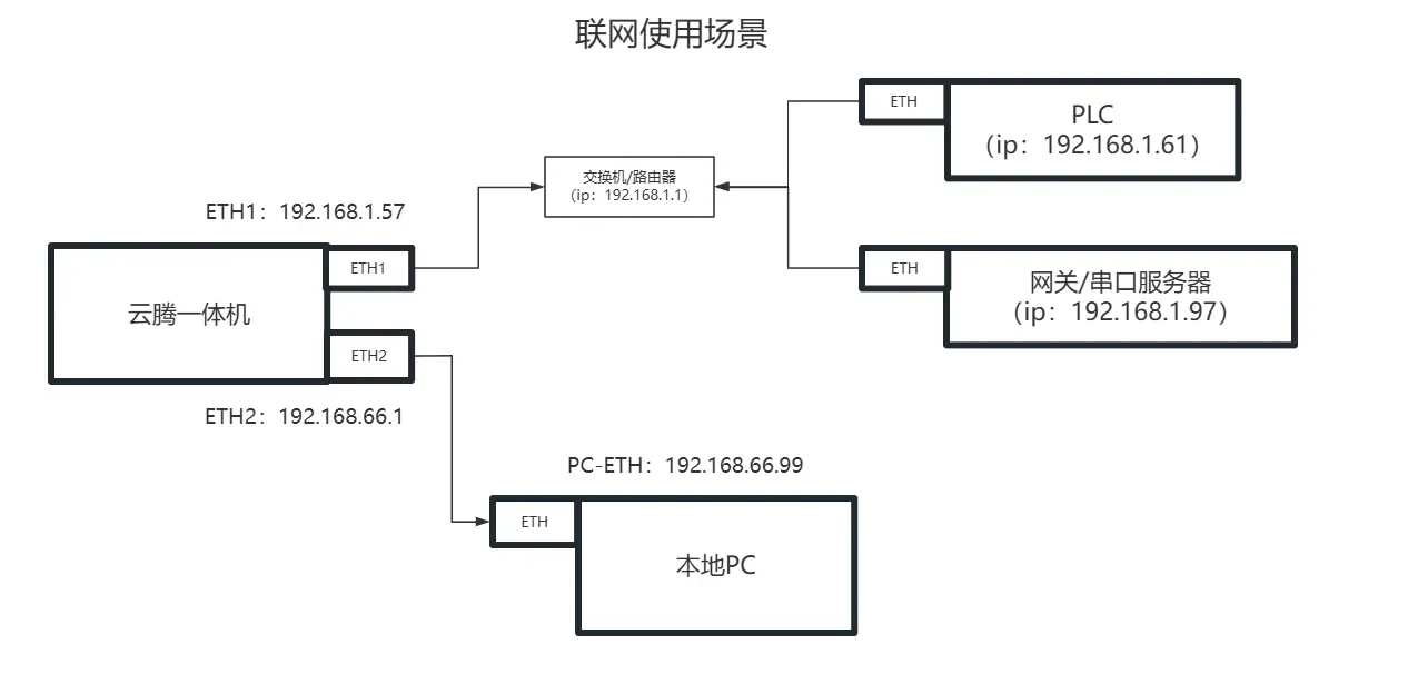 冷链物流全程监控解决方案技术解析 冷链物流全程监控解决方案技术解析