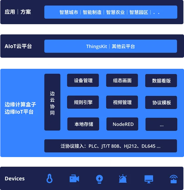 基于 NB - IoT 的智能水表解决方案 基于 NB - IoT 的智能水表解决方案