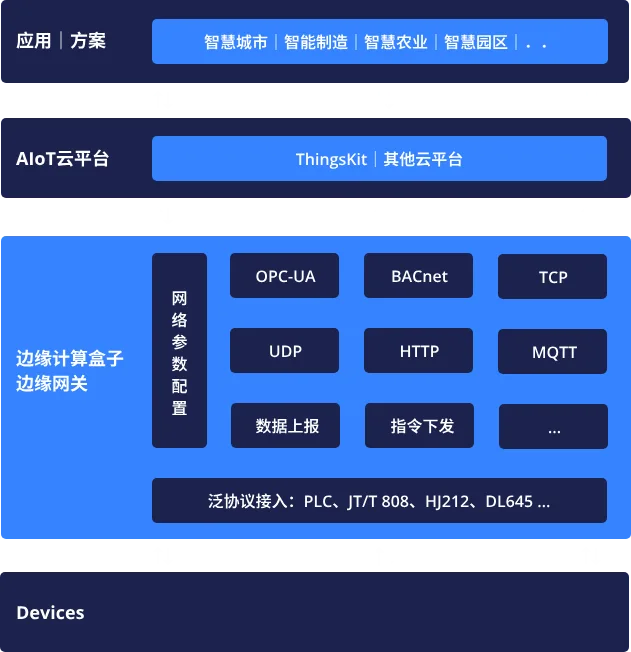 工业设备振动监测解决方案算法演进 工业设备振动监测解决方案算法演进