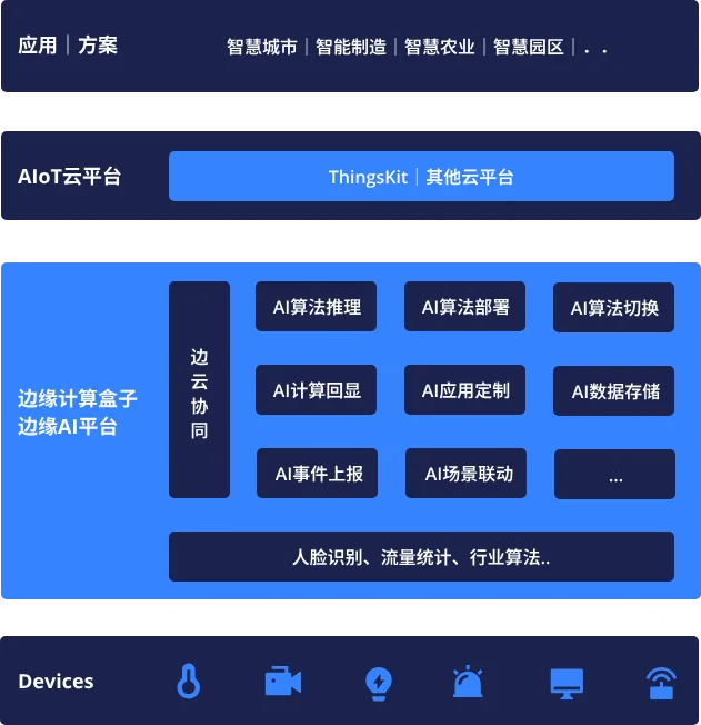 智慧校园物联网安全防护体系构建 智慧校园物联网安全防护体系构建