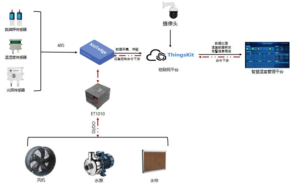 基于计算机视觉的智能安防解决方案 基于计算机视觉的智能安防解决方案