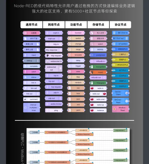 智能家居多协议网关兼容方案