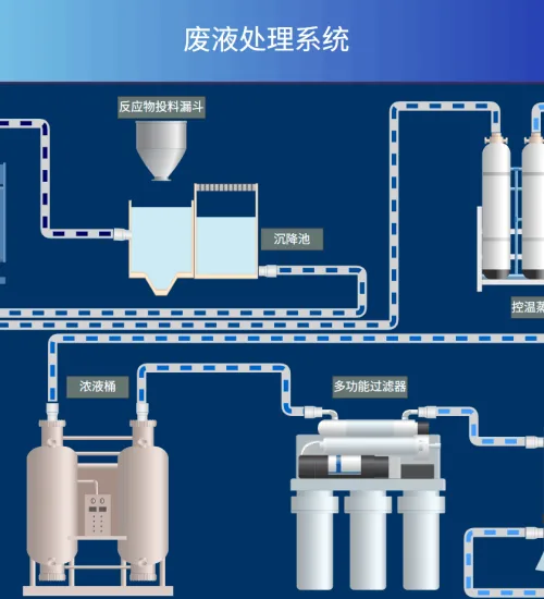 基于Web的本地配置界面